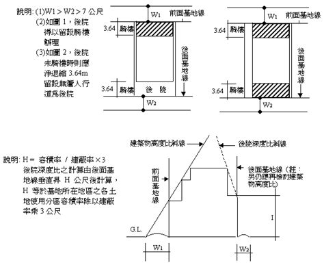 幾點後不能施工|臺北市建築工程施工時段管制辦法